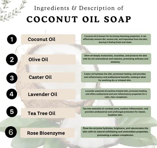 Ingredients of coconut oil soap